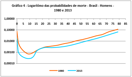 A barriga da parábola